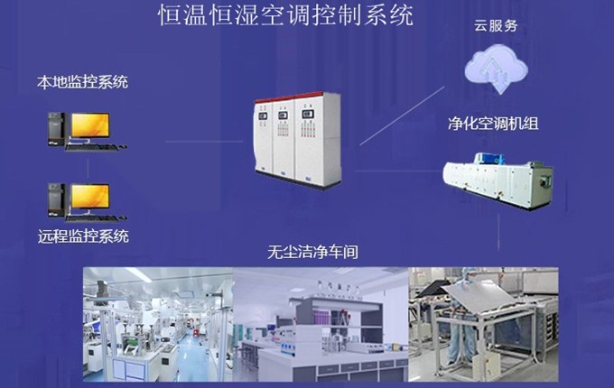 恒溫恒濕自控系統(tǒng)空調(diào)新風(fēng)、送風(fēng)量的設(shè)計(jì)規(guī)則【廣東千良智能】